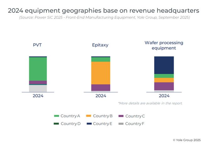 SiC供过于求中国加速设备国产化(图3)