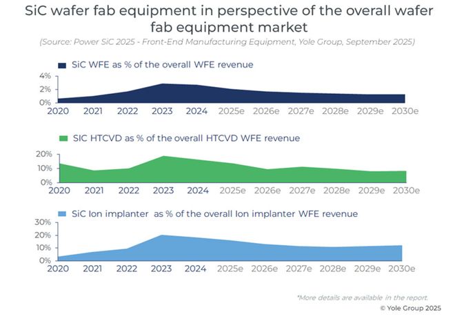 SiC供过于求中国加速设备国产化(图4)