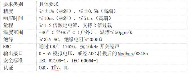 大功率光伏逆变器电流监测：精度与稳定性技术分析(图3)