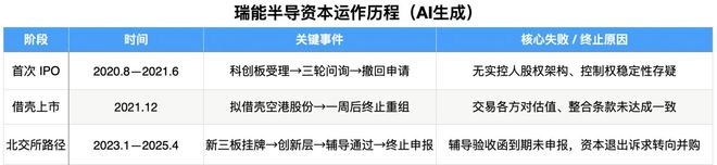 紫光国微并购瑞能半导：建广系十年“盼”退出业绩承压抱团突围(图1)
