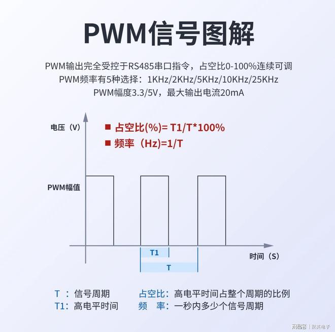 工业级脉冲输出模块：7大核心领域应用场景汇总(图2)