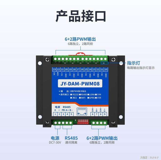 工业级脉冲输出模块：7大核心领域应用场景汇总(图5)