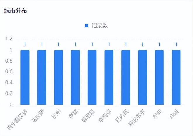 氮化镓渗透逐步加速十余家知名功率器件企业布局低压GaN市场(图7)