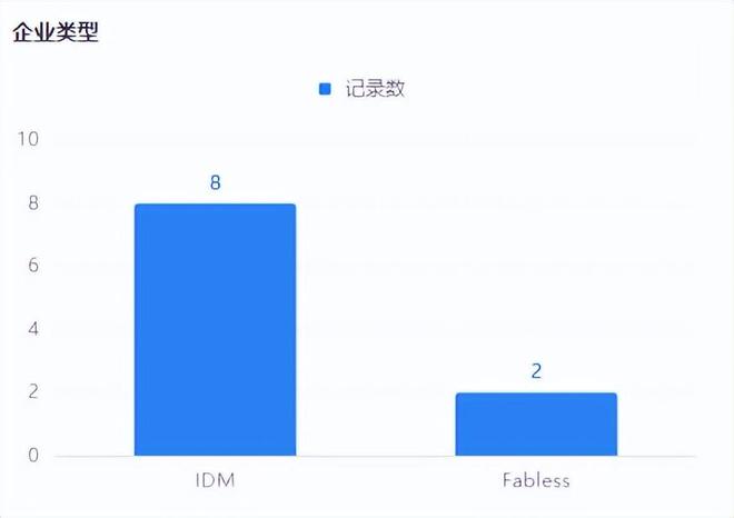 氮化镓渗透逐步加速十余家知名功率器件企业布局低压GaN市场(图3)