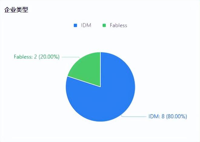 氮化镓渗透逐步加速十余家知名功率器件企业布局低压GaN市场(图2)