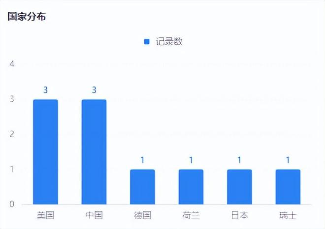 氮化镓渗透逐步加速十余家知名功率器件企业布局低压GaN市场(图5)