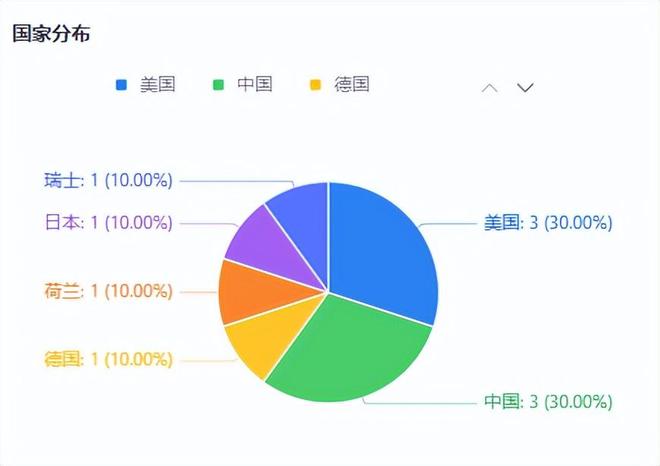 氮化镓渗透逐步加速十余家知名功率器件企业布局低压GaN市场(图4)