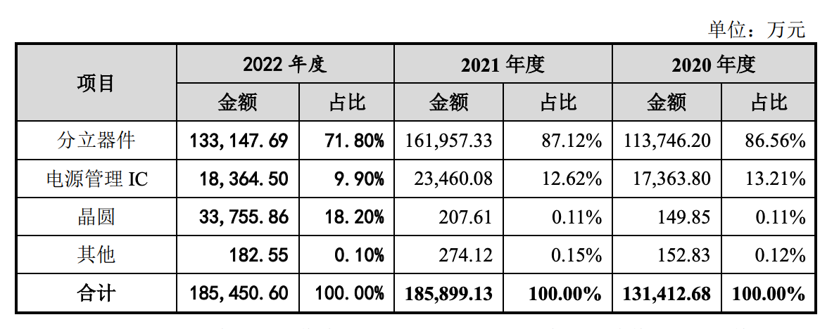 功率半导体复苏长晶科技时隔3年重启IPO(图2)
