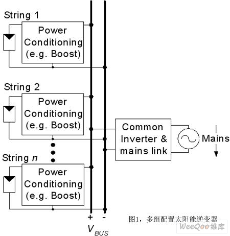太阳能逆变器中功率电子器件的选择(图1)