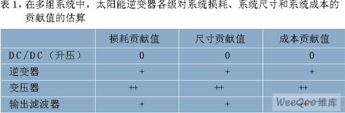 太阳能逆变器中功率电子器件的选择(图2)