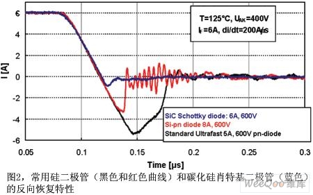 太阳能逆变器中功率电子器件的选择(图3)