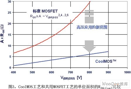 太阳能逆变器中功率电子器件的选择(图4)