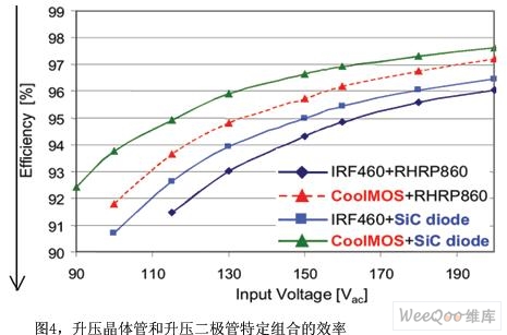 太阳能逆变器中功率电子器件的选择(图5)