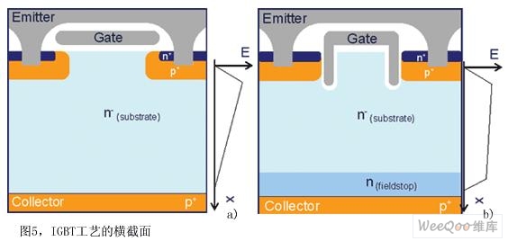 太阳能逆变器中功率电子器件的选择(图6)