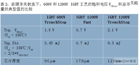 太阳能逆变器中功率电子器件的选择(图7)