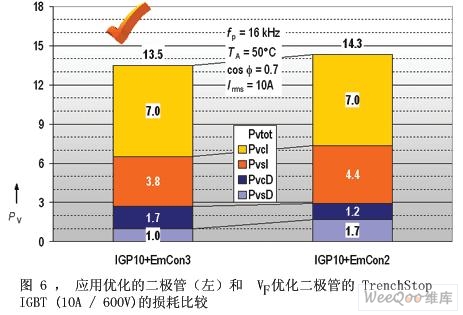 太阳能逆变器中功率电子器件的选择(图8)