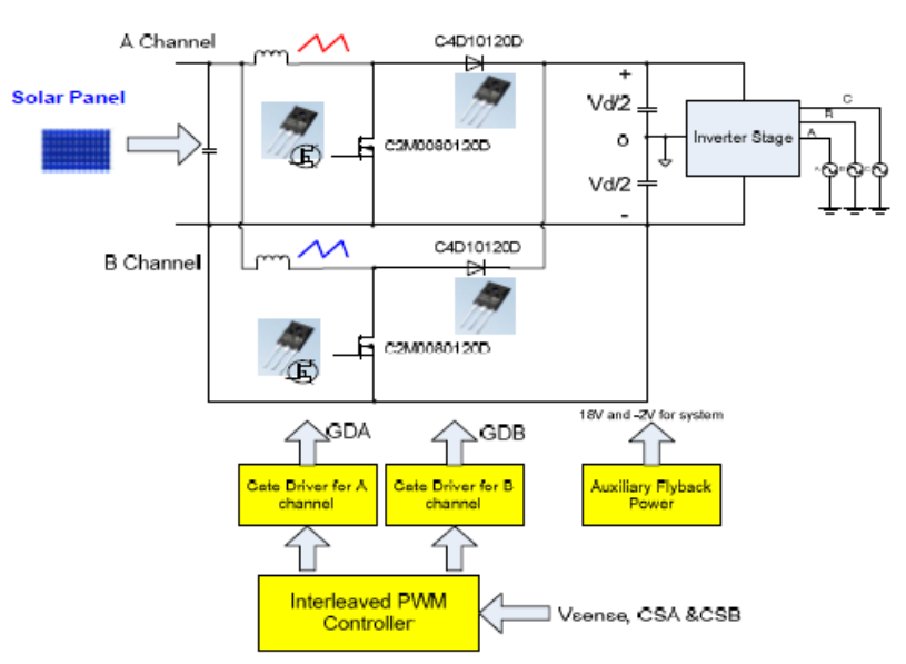 SiC器件：让光伏逆变器功率密度高达50KwL(图1)