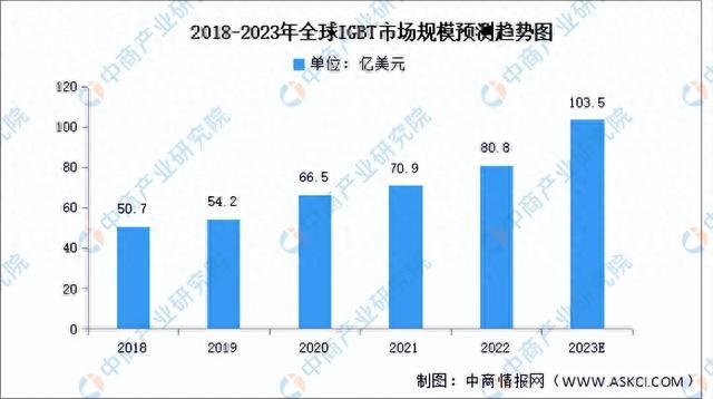 2023年中国光伏逆变器产业链图谱研究分析（附产业链全景图）(图2)