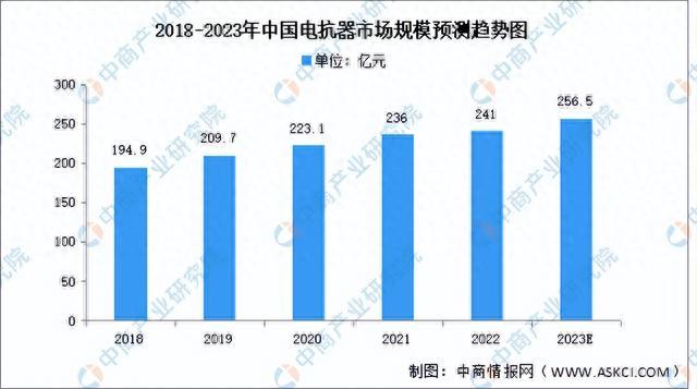 2023年中国光伏逆变器产业链图谱研究分析（附产业链全景图）(图6)