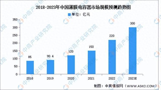 2023年中国光伏逆变器产业链图谱研究分析（附产业链全景图）(图7)