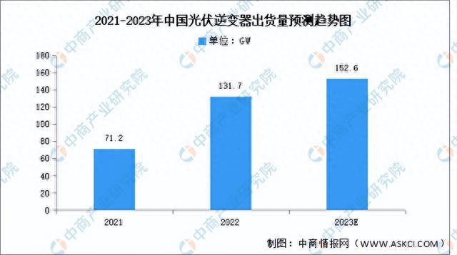 2023年中国光伏逆变器产业链图谱研究分析（附产业链全景图）(图8)