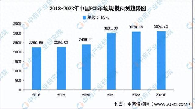 2023年中国光伏逆变器产业链图谱研究分析（附产业链全景图）(图5)