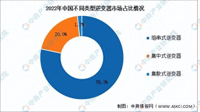 2023年中国光伏逆变器产业链图谱研究分析（附产业链全景图）(图10)