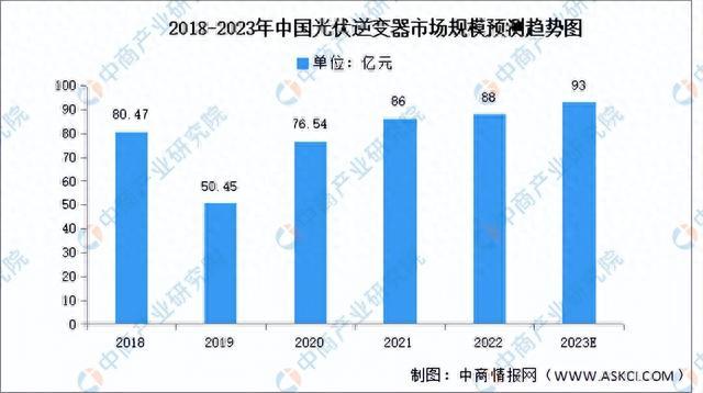 2023年中国光伏逆变器产业链图谱研究分析（附产业链全景图）(图9)