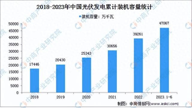 2023年中国光伏逆变器产业链图谱研究分析（附产业链全景图）(图13)