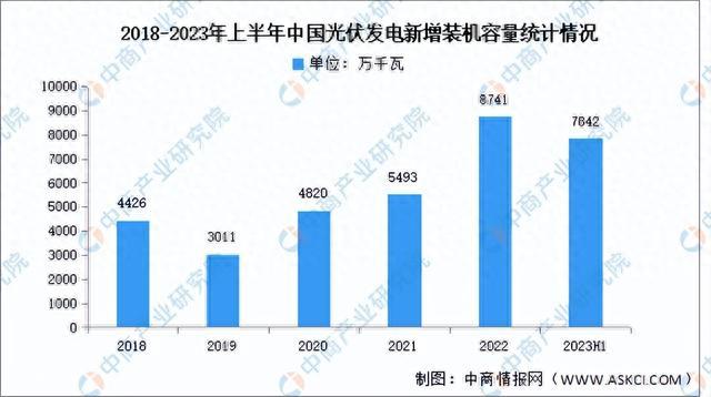 2023年中国光伏逆变器产业链图谱研究分析（附产业链全景图）(图14)