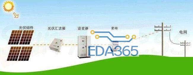 光伏逆变器的结构原理及其分类(图2)