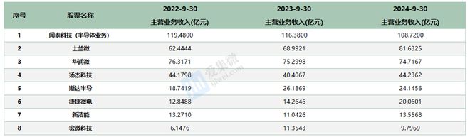 国内功率龙头厂商业绩快速修复全球功率周期复苏或将可期(图1)