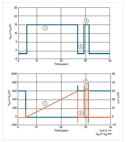 泰克助力高效功率器件评估深度解析功率半导体双脉冲测试(图4)