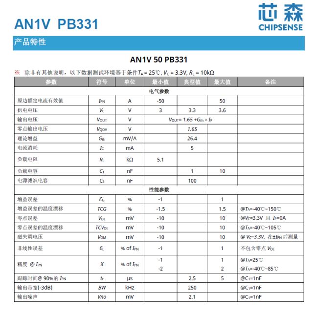 光伏反孤岛：2秒内切断电网电流传感器怎么看见功率突变？(图3)