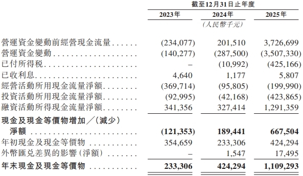 思格新能募44亿港元首日涨103%华为称涉嫌侵害专利权(图6)
