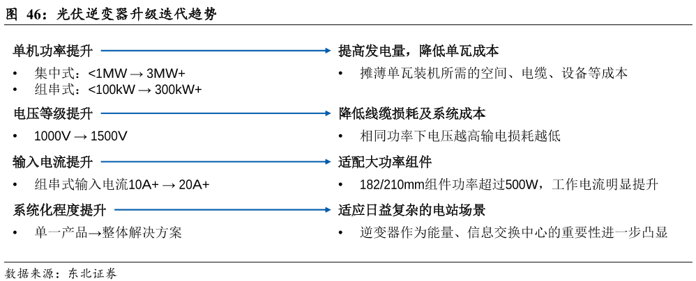 光伏逆变器是什么？分类、应用场景及十大品牌一览(图1)