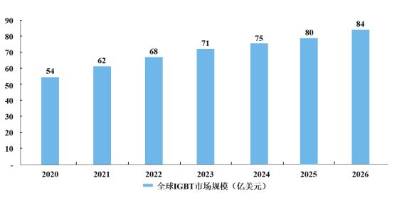功率器件行业发展概况(图2)