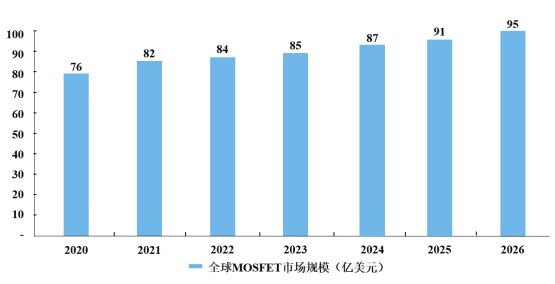 功率器件行业发展概况(图3)