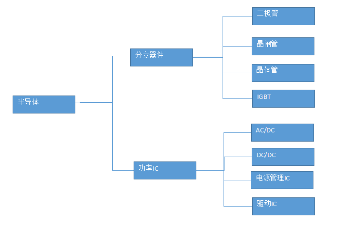 功率器件的定义和分类(图1)