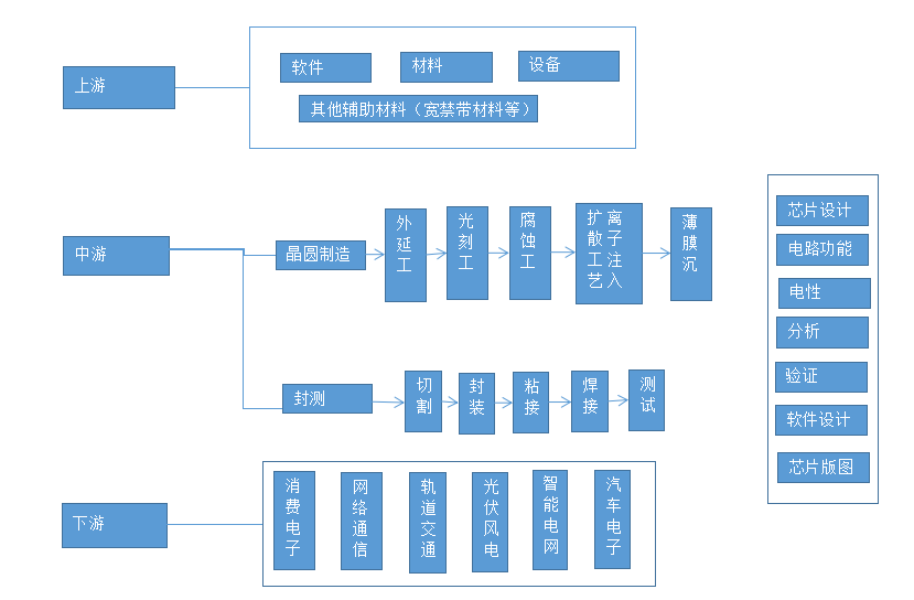 功率器件的定义和分类(图2)